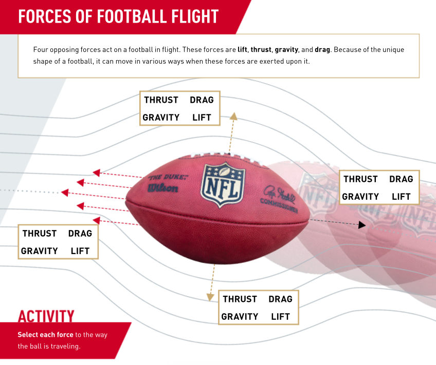 Forces of Football interactive