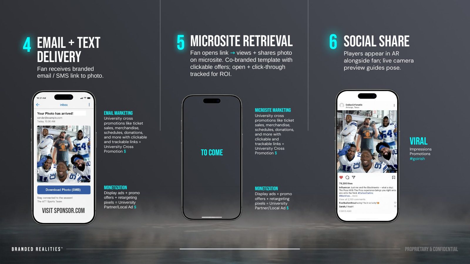 Slide: Pose With flow steps 4 to 6, delivery, microsite, social share