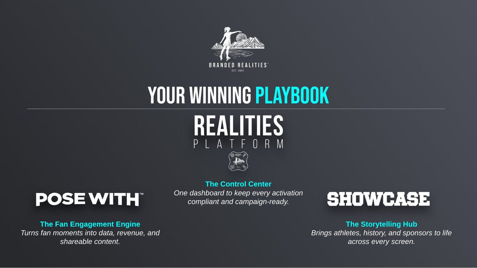 Slide: Your winning playbook, the Realities Platform with Pose With and Showcase