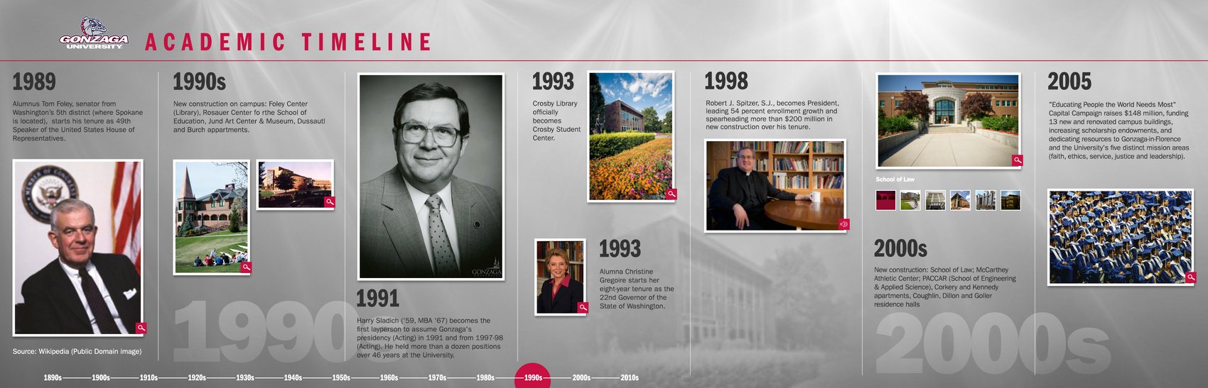 Academic timeline, 1990s to 2000s
