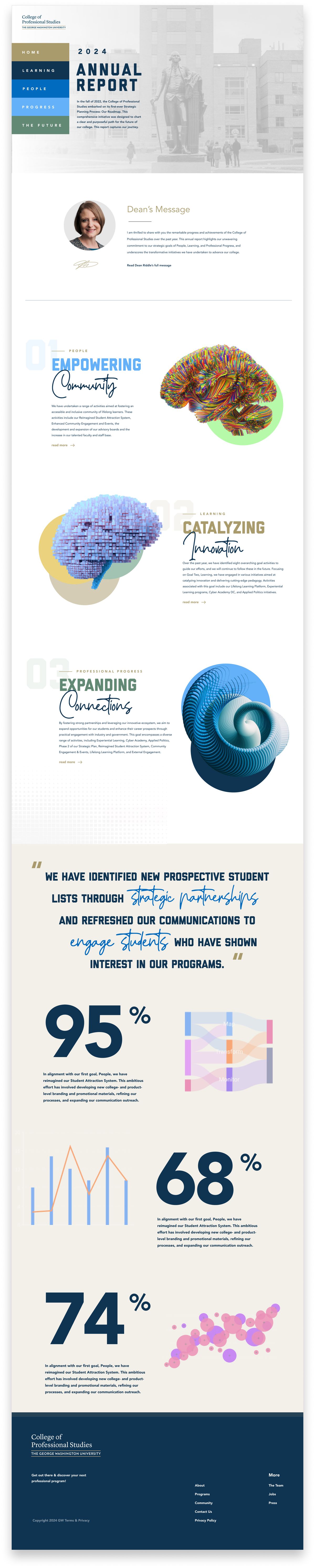 GW Annual Report Homepage